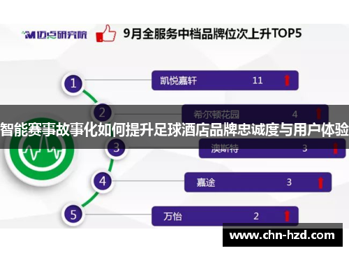 智能赛事故事化如何提升足球酒店品牌忠诚度与用户体验