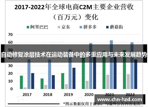 自动修复涂层技术在运动装备中的多重应用与未来发展趋势