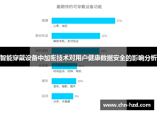 智能穿戴设备中加密技术对用户健康数据安全的影响分析